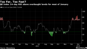 Bull market1 Merca2.es