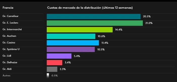 La apuesta de Carrefour en la venta online cuesta 2.400 despidos 1 Merca2.es Carrefour