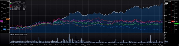 El secreto de Cellnex: así ha sido su golpe sobre la mesa en 2017 1 Merca2.es Cellnex blue chips Merca2.es