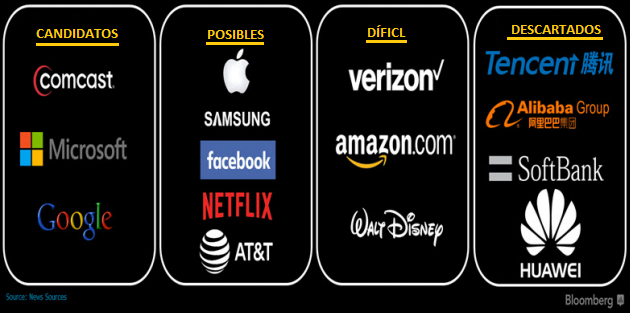 Google y Microsoft, principales candidatos para comprar Twitter 2 Merca2.es EMPRESAS comprar twitter Merca2.es