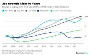 Economia Merca2.es