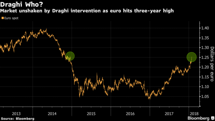 GRÁFICO EURO-DÓLAR