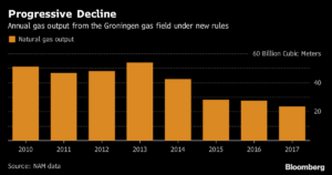 Gas europa Merca2.es