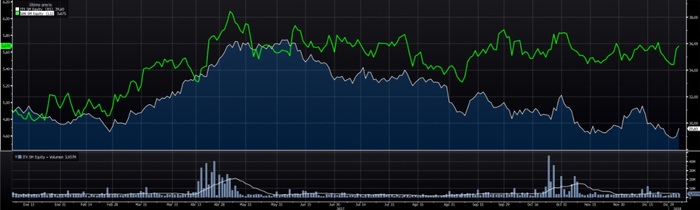 Inditex y Santander Merca2.es