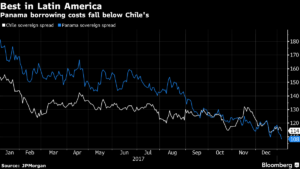 Latin America Merca2.es