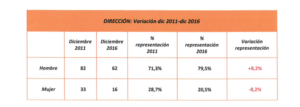 TVE directivos Merca2.es