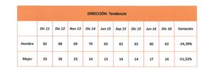 TVE nº directivos Merca2.es