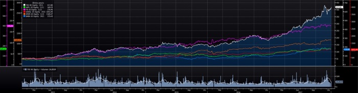 Tencent 5 años Merca2.es