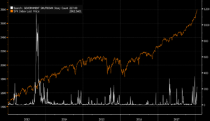 Wall street Merca2.es