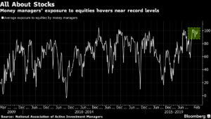 Wall street1 Merca2.es