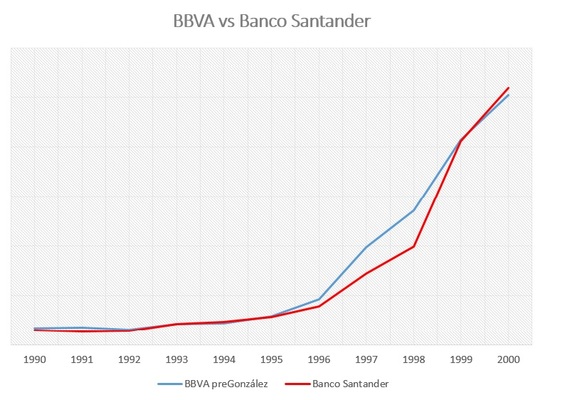 BBVA