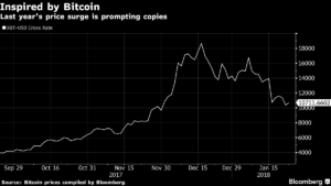 bitcoin Merca2.es