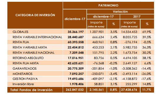 categoriasfondos Merca2.es