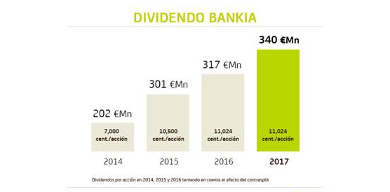 dividendo Bankia Merca2.es