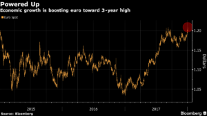 euro Merca2.es