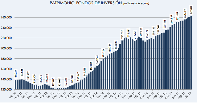 fondosinversion Merca2.es