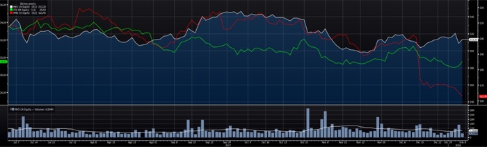 inditex resto Merca2.es