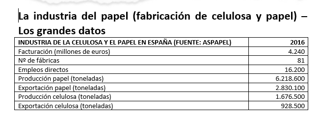 industriapapel Merca2.es