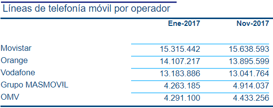 lineas moviles Merca2.es