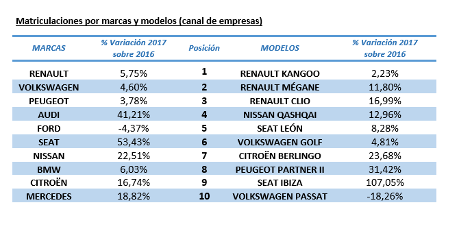 marcasrenting 1 Merca2.es