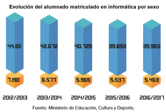 mujeres informatica Merca2.es