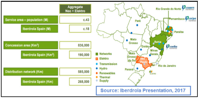 Iberdrola en Brasil: ¿Intentar una nueva salida a bolsa o gastar 600 millones? 1 Merca2.es neoenergia iberdrola