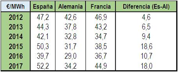 precio de la luz Merca2.es