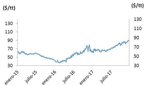 Cinco gráficos que dan miedo: así subirá la factura de la luz 3 Merca2.es precio del carbon Merca2.es