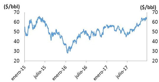 precio del petroleo Merca2.es