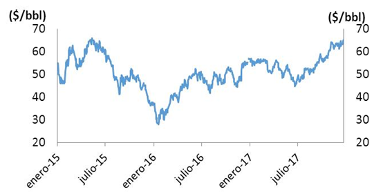 Cinco gráficos que dan miedo: así subirá la factura de la luz 5 Merca2.es precio del petroleo Merca2.es