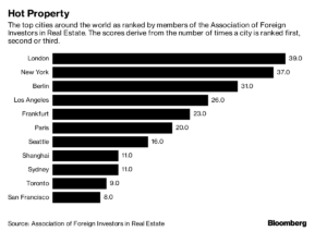 real estate1 1 Merca2.es