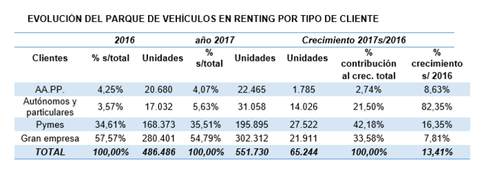 renting Merca2.es