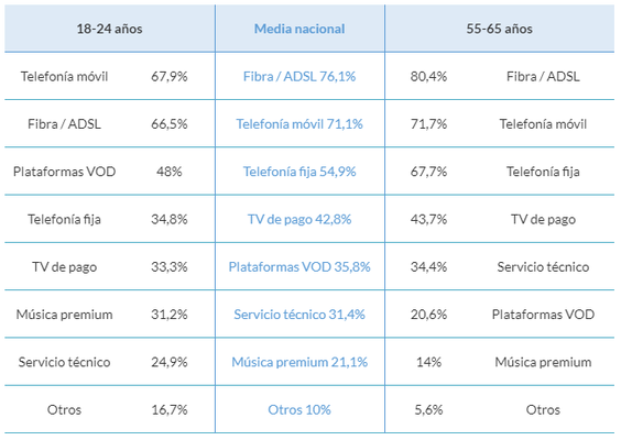 servicios de telefonia Merca2.es