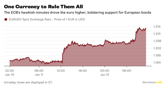 ¿Por qué el apocalipsis de la renta fija aún no ha llegado a Europa? 2 Merca2.es euro
