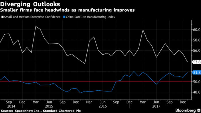 La economía china inicia 2018 con una trayectoria sólida 2 Merca2.es manufactura china
