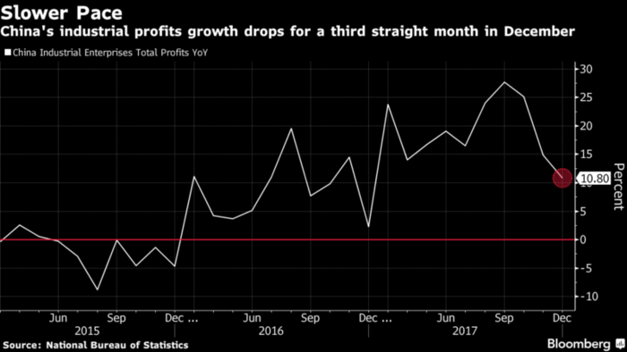 La economía china inicia 2018 con una trayectoria sólida 1 Merca2.es ingresos China