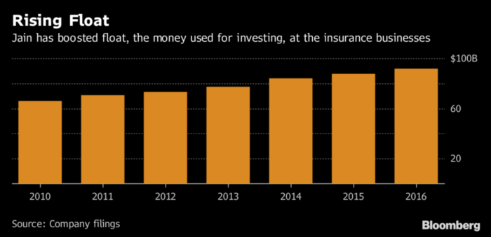 Berkshire Hathaway