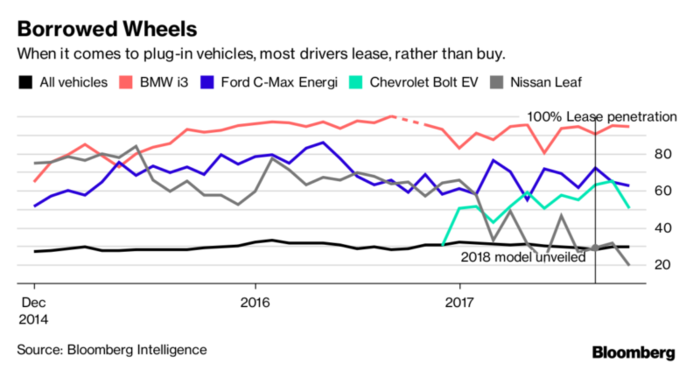 Coches eléctricos: ¿por qué es mejor alquilarlos que comprarlos? 1 Merca2.es estadísticas coches eléctricos