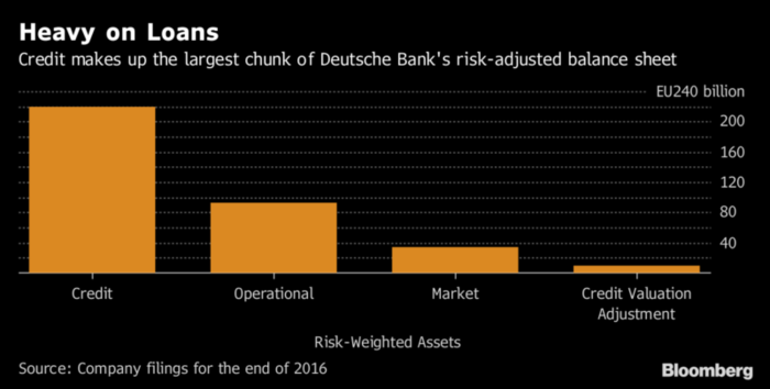 créditos Deutsche Bank