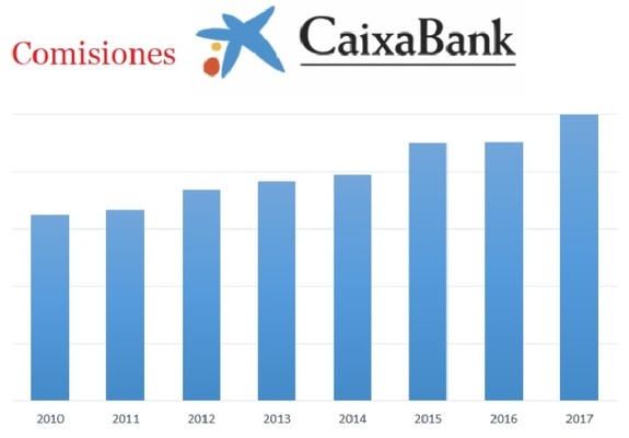 Caixa comisiones Merca2.es