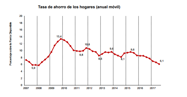 INE Merca2.es