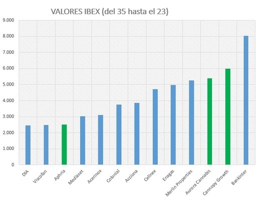 Ibex cannabis Merca2.es