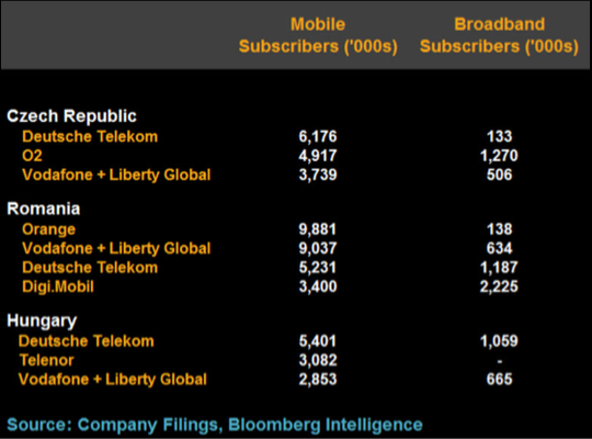 Liberty Global Vodafone Merca2.es