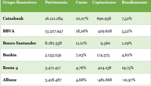 La banca saca tajada de la quiebra de las pensiones 1 Merca2.es Pensiones Merca2.es