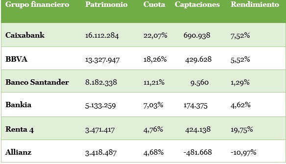 Pensiones Merca2.es