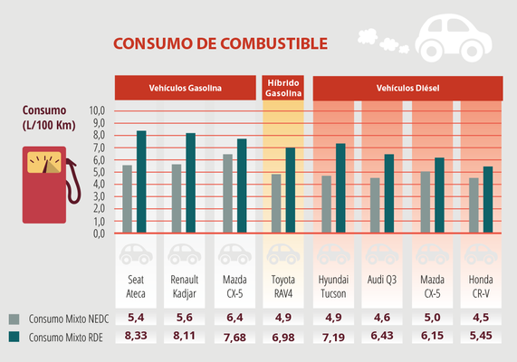 consumo combustible Merca2.es