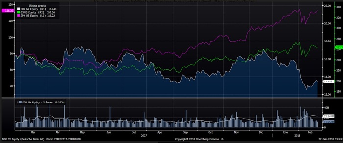 deutsche bank Merca2.es