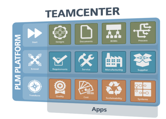 Foto de PLM PLATFORM TEAMCENTER