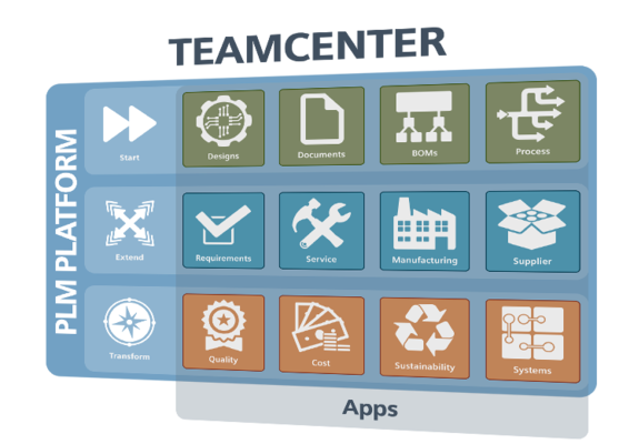 Foto de PLM PLATFORM TEAMCENTER