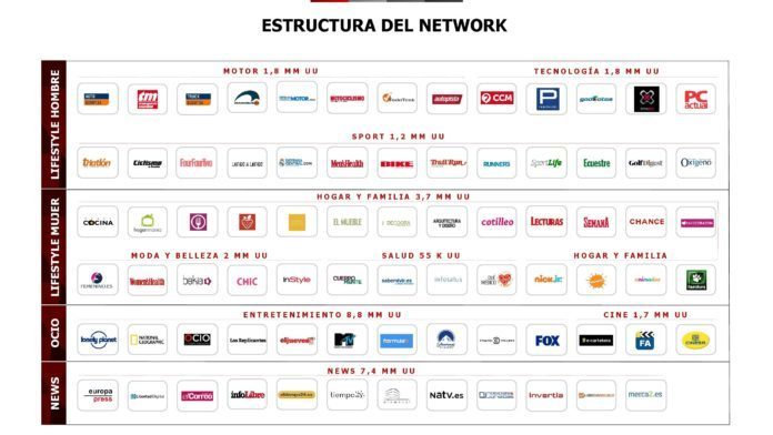 Foto de Estructura del Network